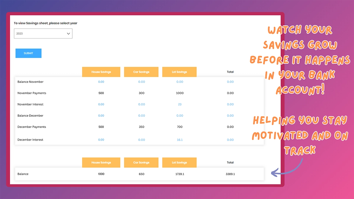 Interactive savings tracking interface with motivational message.